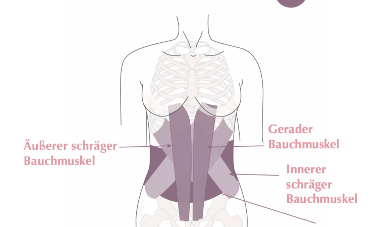 Bauch Wölbt Sich Nach Außen Frau thecenter.tv